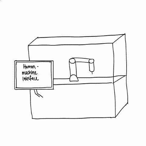 WDB Machine